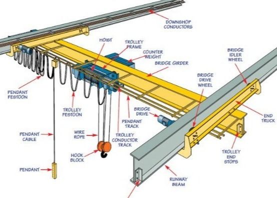 Under Running Overhead Crane 5ton Capacity with 3-30m Lifting Height and A3-A4 Working Duty for Efficient Workshop Use